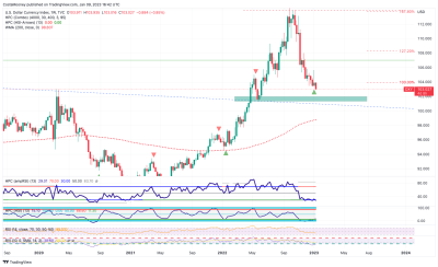 DXY_2023-01-09_16-42-04_c59c4.png