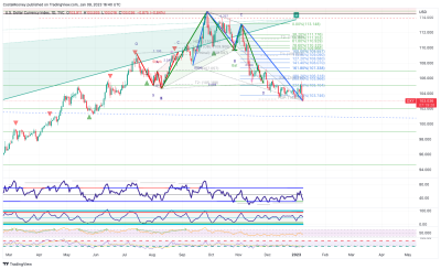 DXY_2023-01-09_16-40-33_684be.png