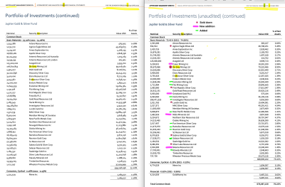 Jupiter gold and silver changes Q1 2022 to Q4 2022.png