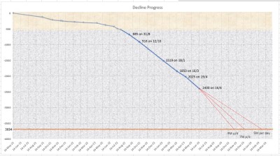 Decline Progress.JPG