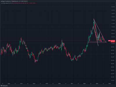 DXY_2023-07-11_11-55-30.png