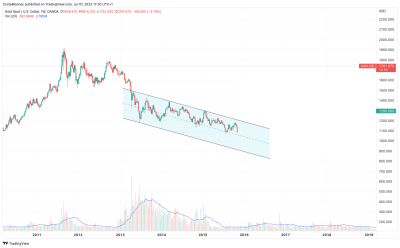 XAUUSD_2022-07-07_17-30-27_be1d6.png