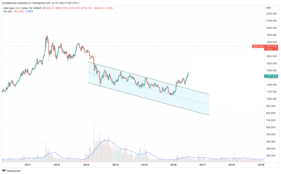 XAUUSD_2022-07-07_17-30-59_f5d33.png