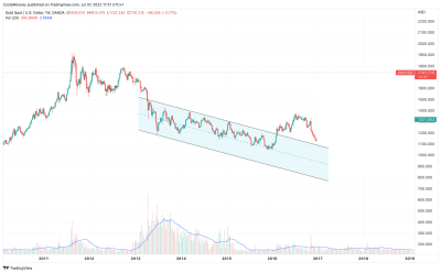 XAUUSD_2022-07-07_17-31-12_dac10.png