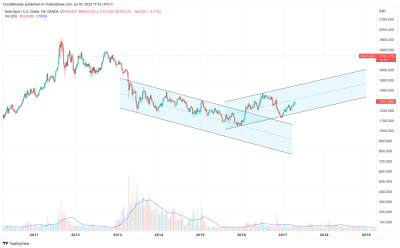 XAUUSD_2022-07-07_17-32-06_40c54.png