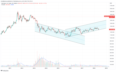 XAUUSD_2022-07-07_17-32-17_7730e.png