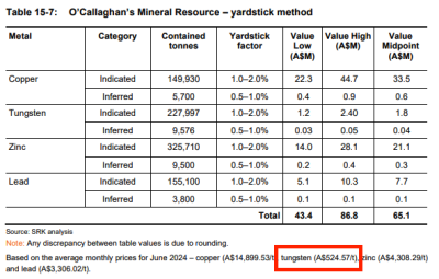 ggp-tungsten-valuation.png