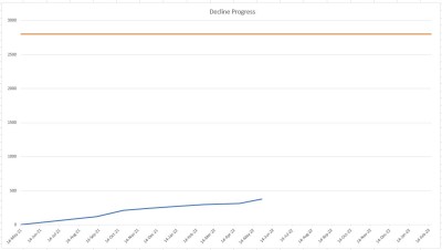 Decline.JPG