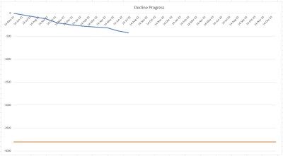 Decline.JPG