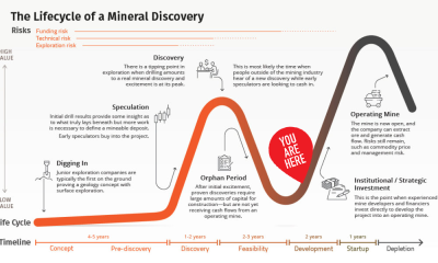 mining-life-cycle-prev-1000x600 copy.png