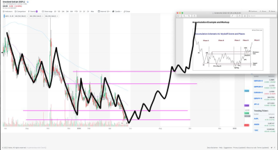 Overlay GGP + Wyckoff)  (from May)
