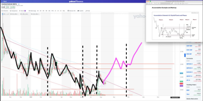Updated mid August overlay - (sorry horizontal lines not quite in same place)