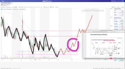 I reckon we're about here (purple circle) the LPS zone  if the theory stacks up...